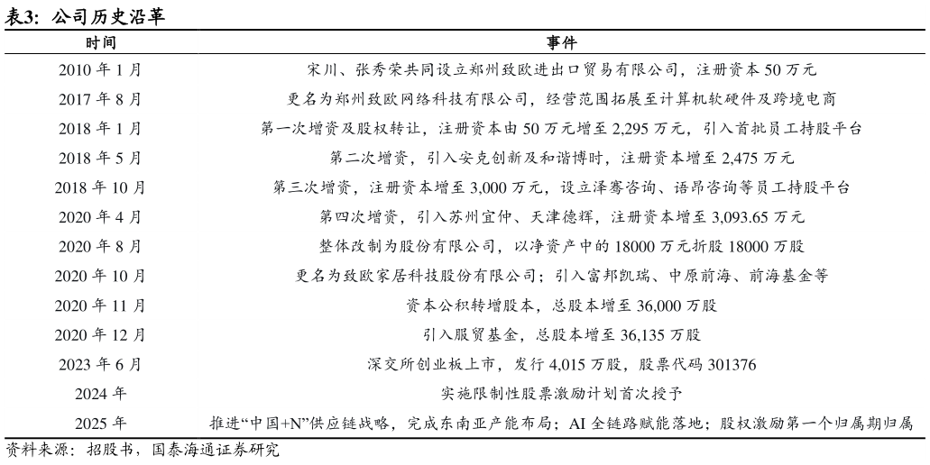 如何了解公司历史沿革