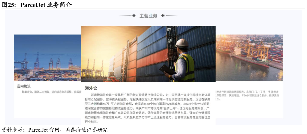 我想了解一下ParcelJet 业务简介