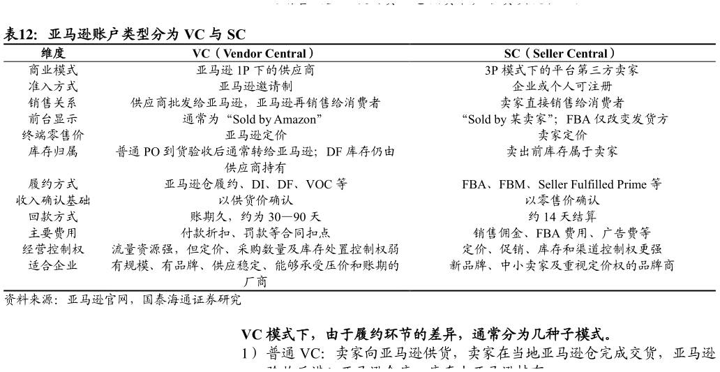 如何看待亚马逊账户类型分为 VC 与 SC