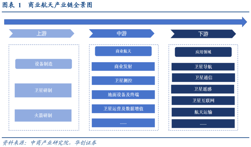 各位网友请教一下商业航天产业链全景图