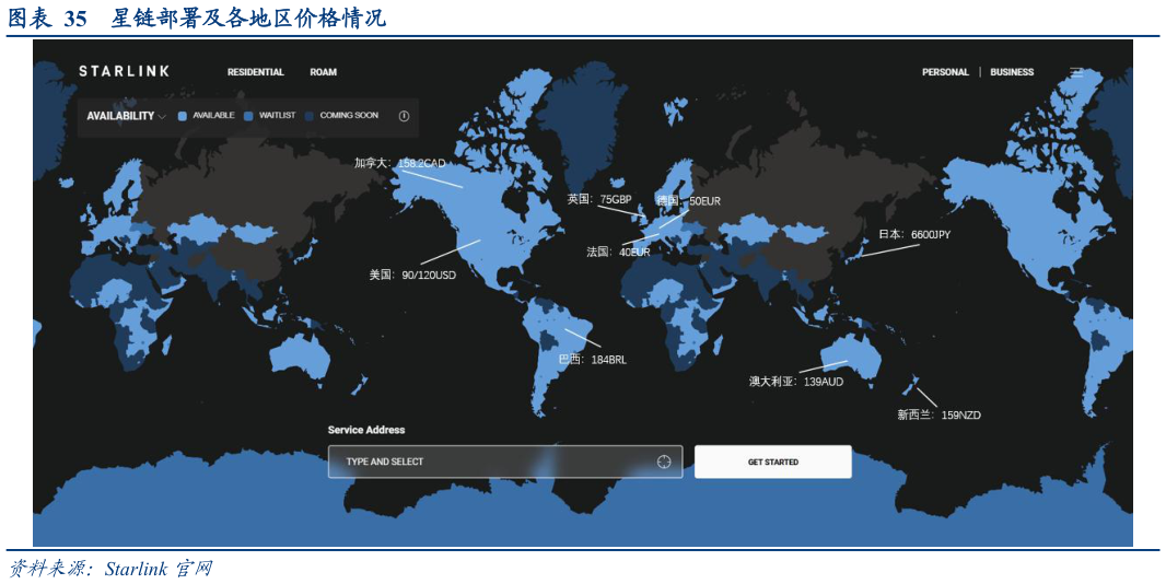 想问下各位网友星链部署及各地区价格情况