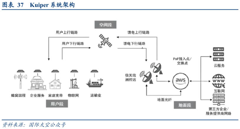 想问下各位网友Kuiper 系统架构