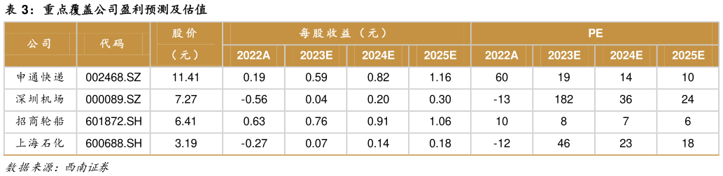 想问下各位网友重点覆盖公司盈利预测及估值?