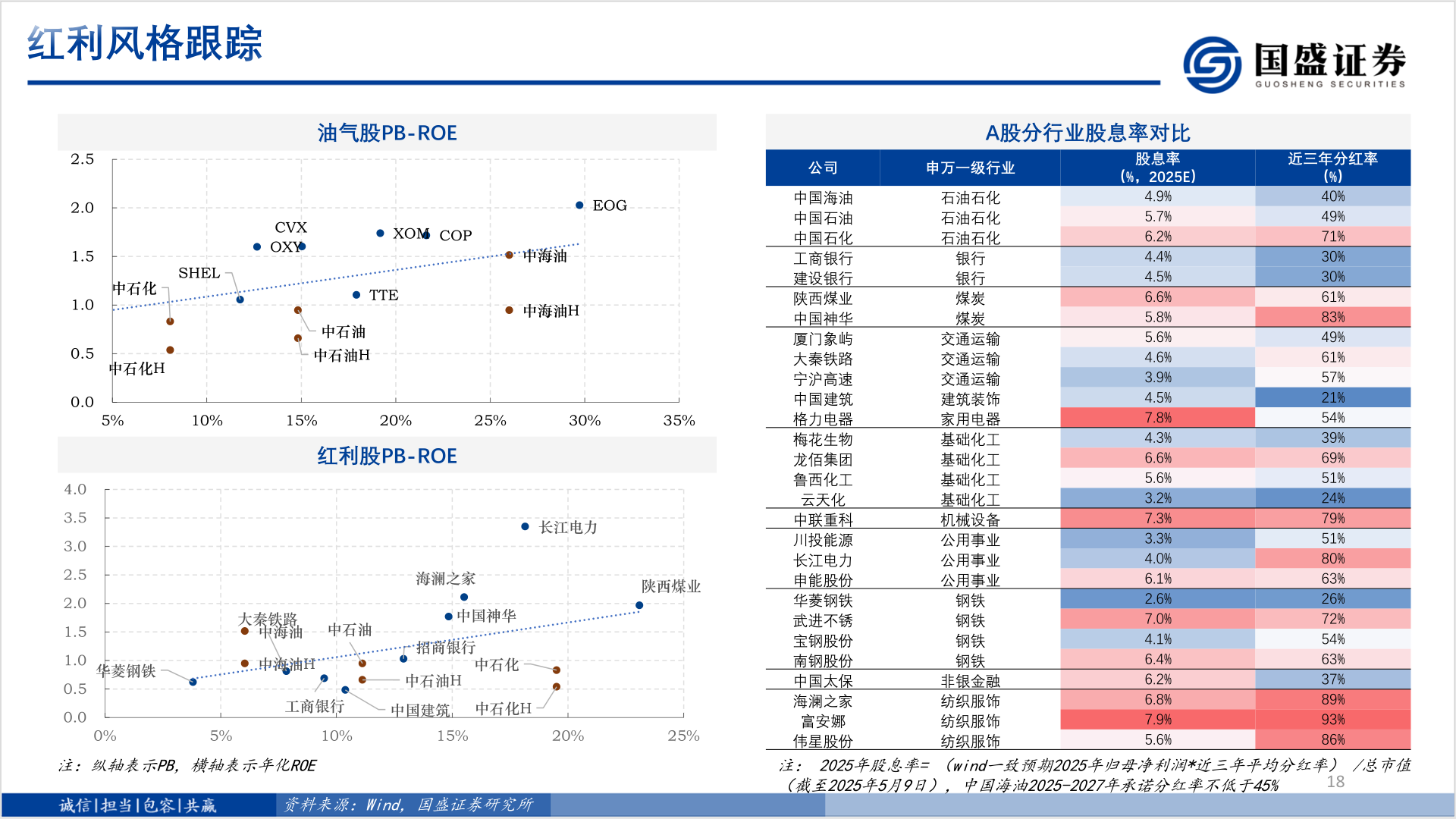 想关注一下红利风格跟踪