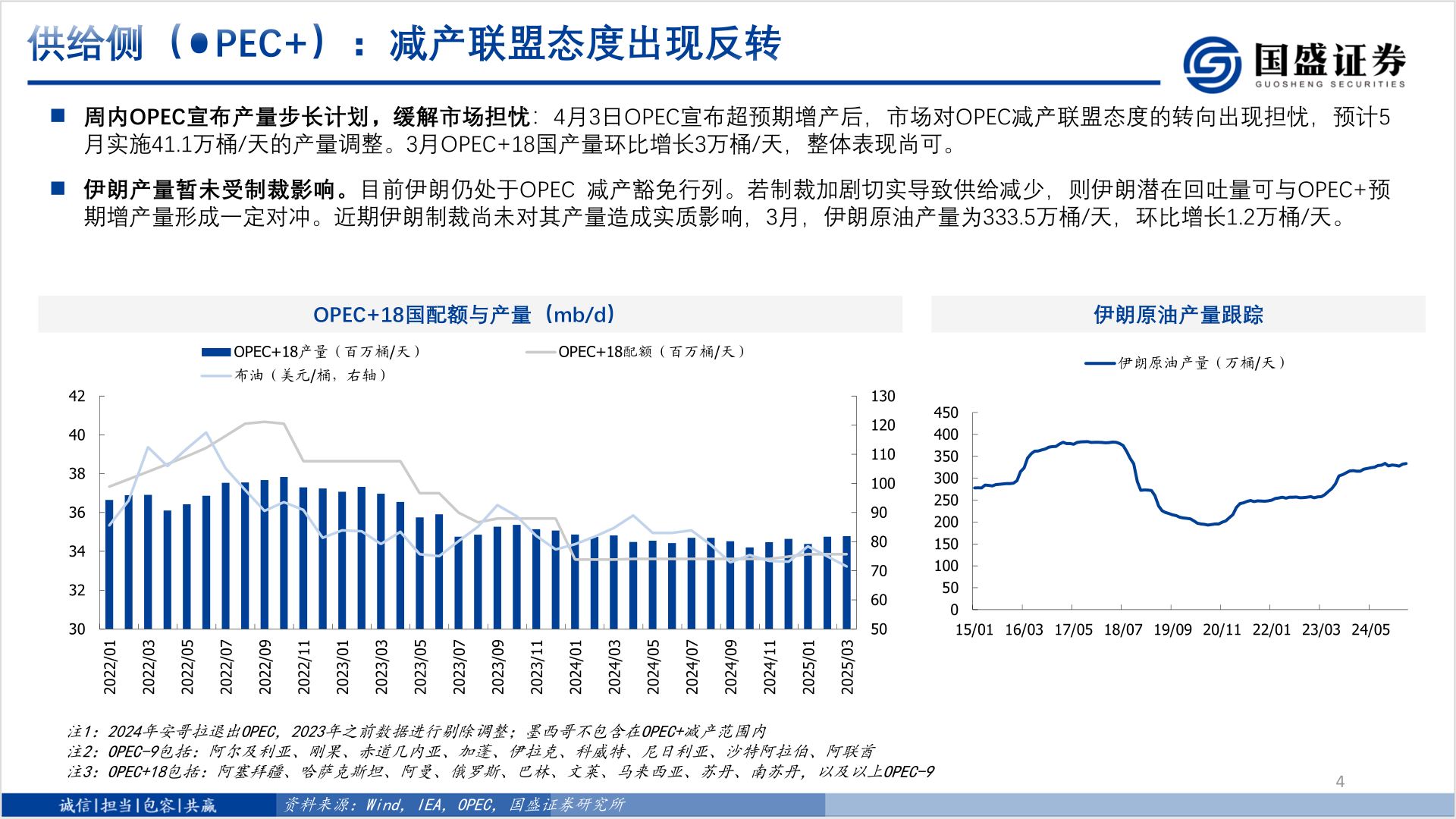 我想了解一下供给侧（OPEC+）：减产联盟态度出现反转