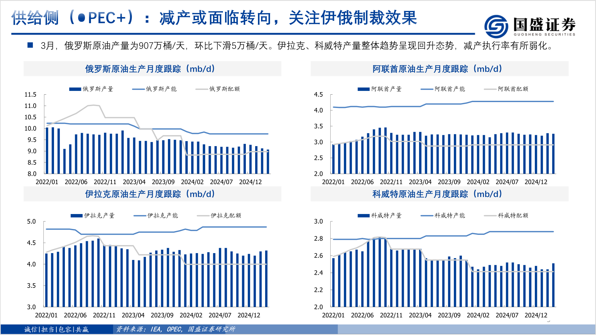 咨询大家供给侧（OPEC+）：减产或面临转向，关注伊俄制裁效果
