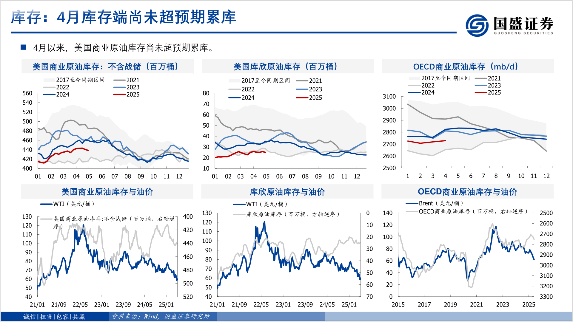 如何了解库存：4月库存端尚未超预期累库