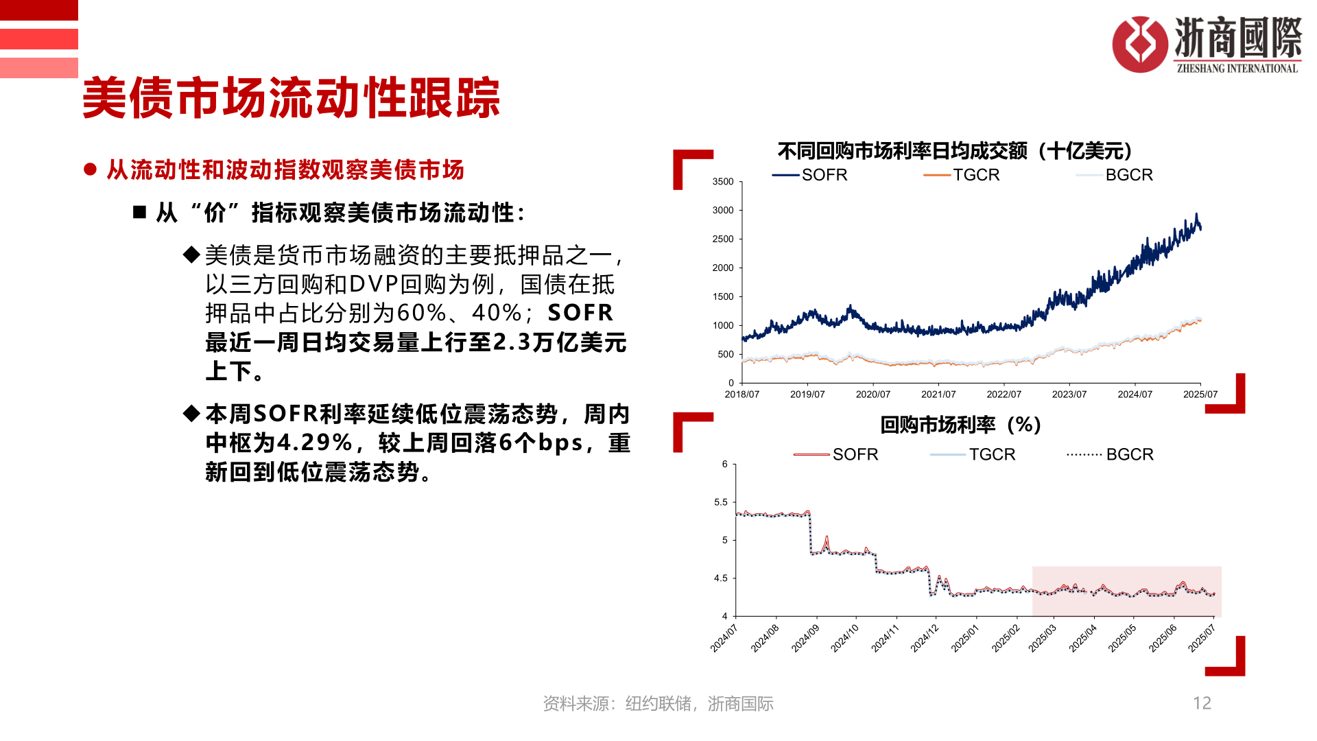 想问下各位网友美债市场流动性跟踪