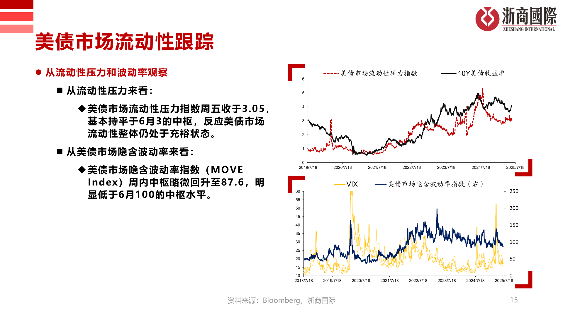 我想了解一下美债市场流动性跟踪