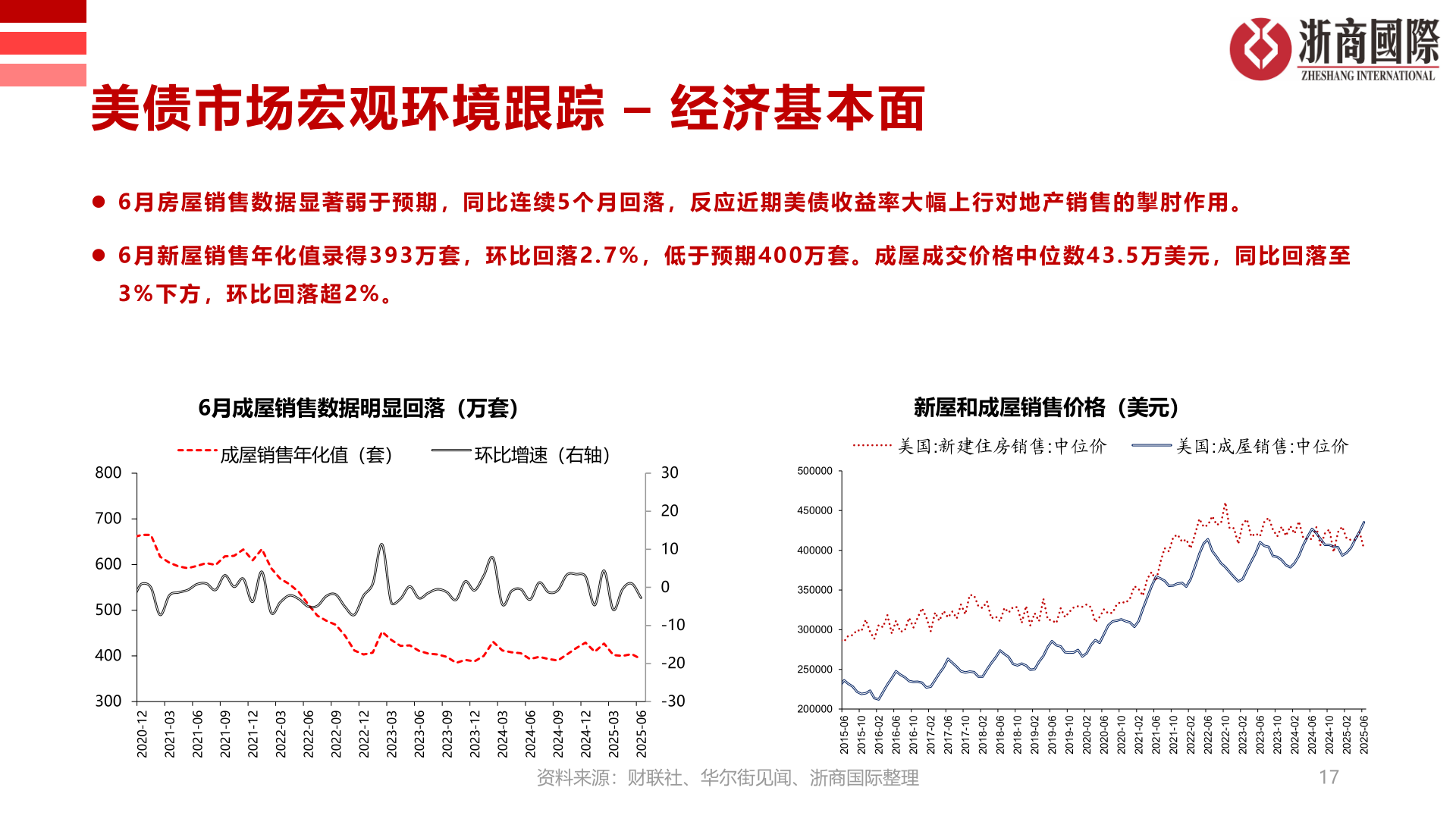 一起讨论下美债市场宏观环境跟踪 – 经济基本面