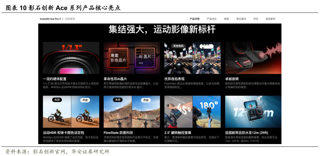 我想了解一下影石创新 Ace 系列产品核心亮点