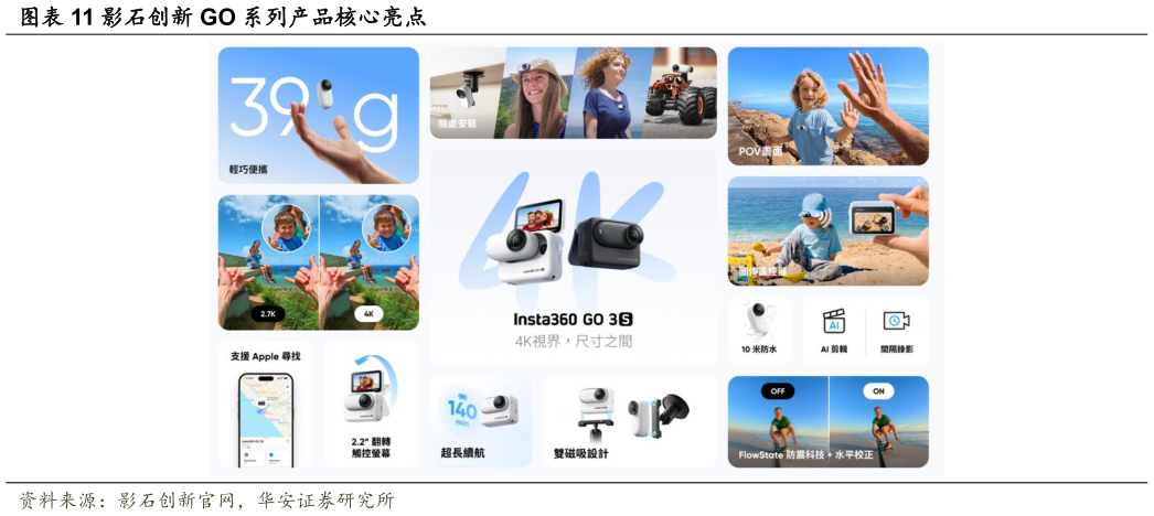 谁能回答影石创新 GO 系列产品核心亮点