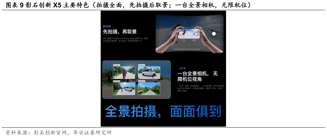 怎样理解影石创新 X5 主要特色（拍摄全面，先拍摄后取景一台全景相机，无限机位）