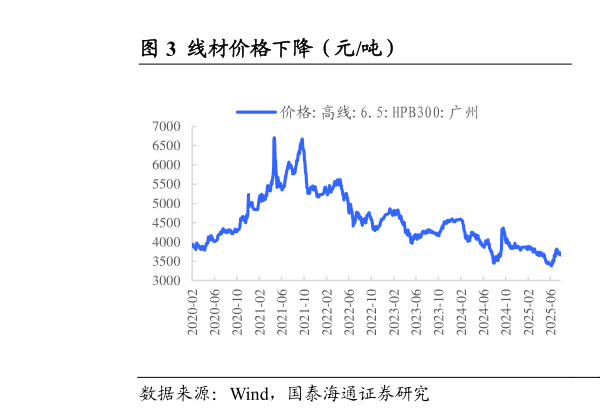 想关注一下线材价格下降（元吨）                                      中板价格上升，冷卷价格上升（元吨）