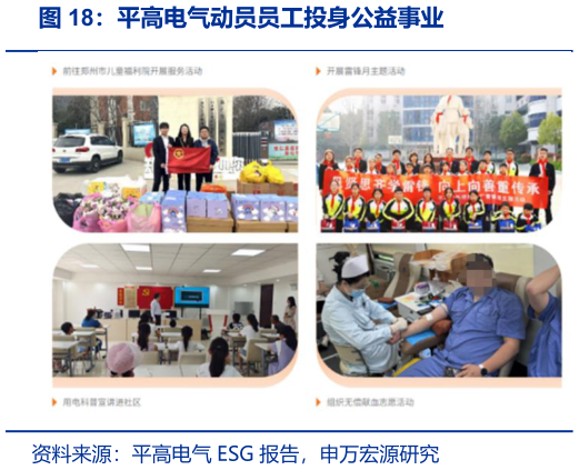 想问下各位网友平高电气动员员工投身公益事业?