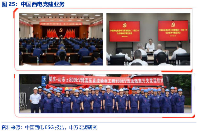 你知道中国西电党建业务?