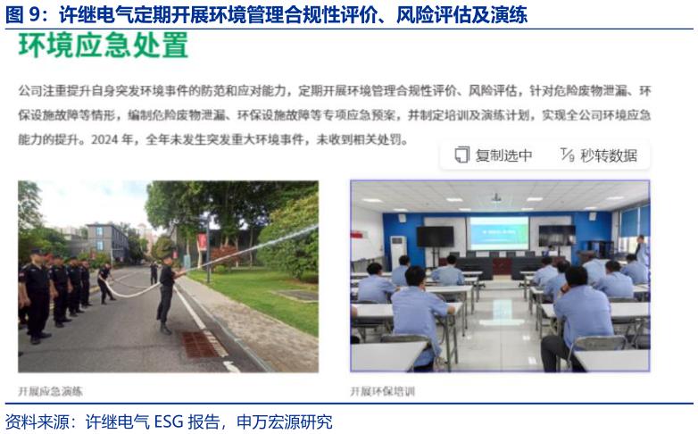 如何了解许继电气定期开展环境管理合规性评价、风险评估及演练?