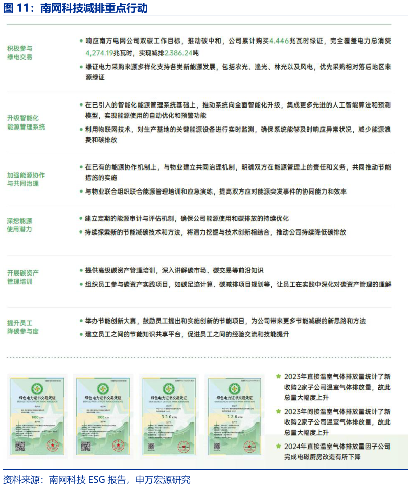 如何了解南网科技减排重点行动?
