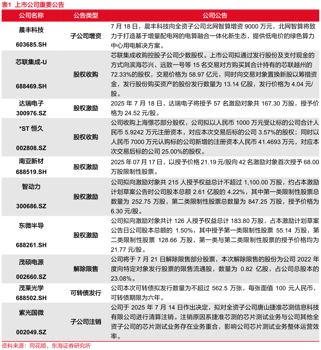 你知道上市公司重要公告