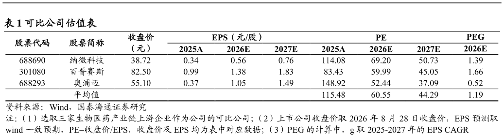 如何了解可比公司估值表