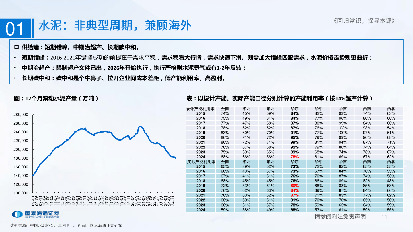 请问一下01