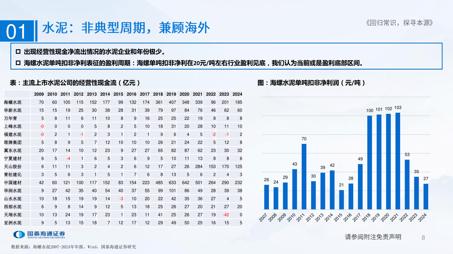 如何看待01