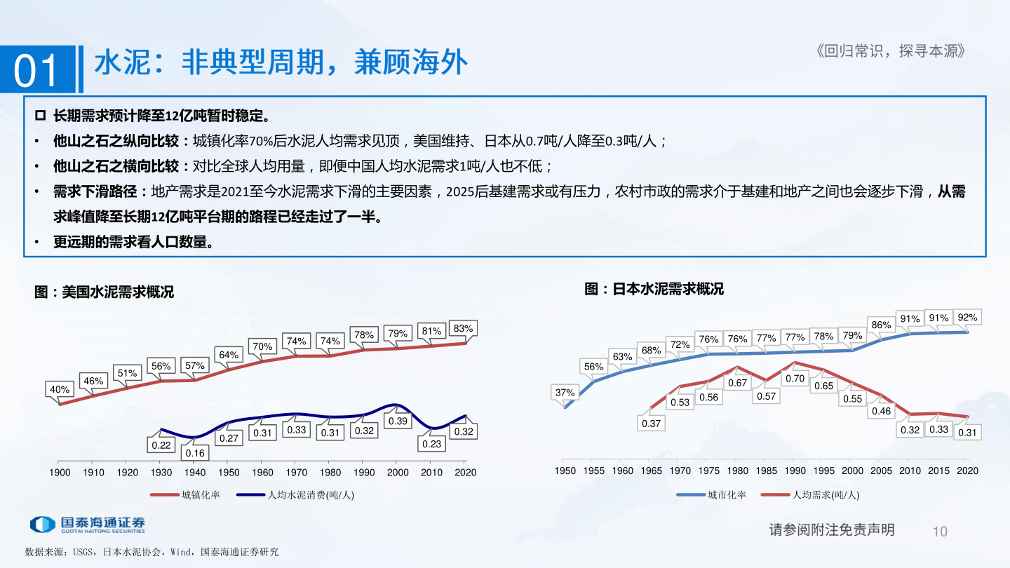我想了解一下01