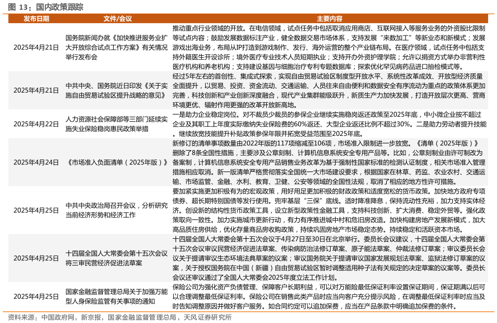 如何了解国内政策跟踪