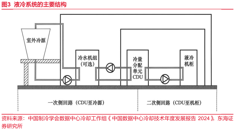 谁知道液冷系统的主要结构
