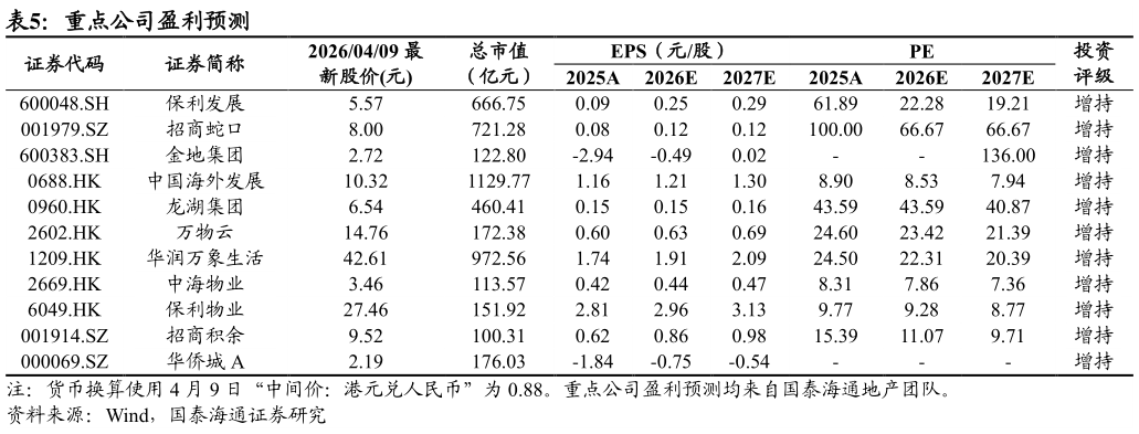 你知道重点公司盈利预测