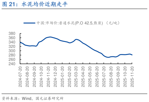 谁能回答水泥均价近期走平