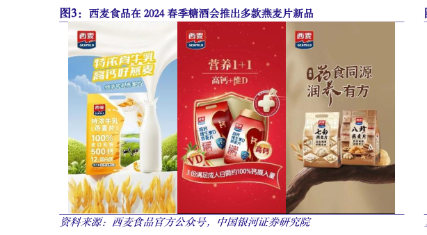 我想了解一下西麦食品在 2024 春季糖酒会推出多款燕麦片新品