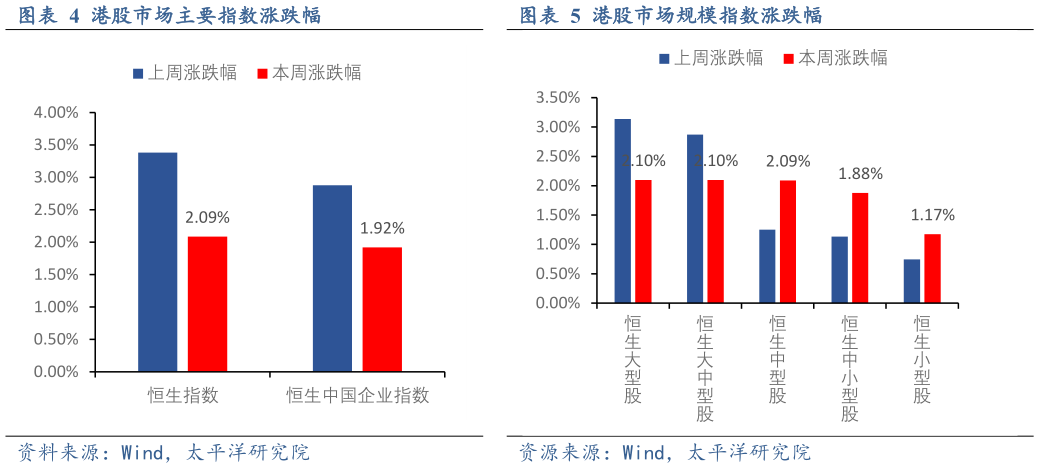 一起讨论下港股市场规模指数涨跌幅港股市场主要指数涨跌幅