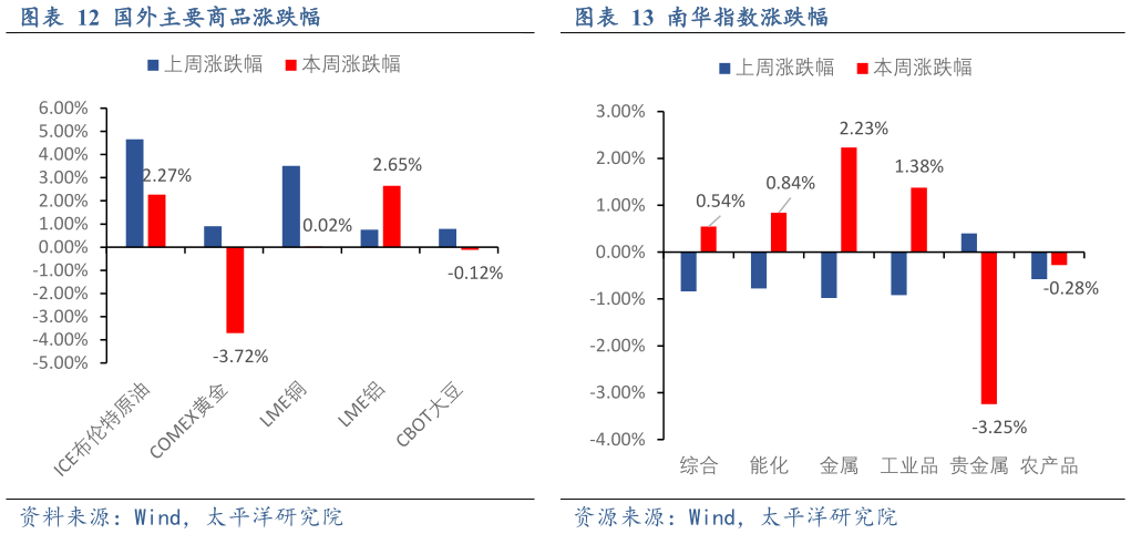 如何看待国外主要商品涨跌幅南华指数涨跌幅
