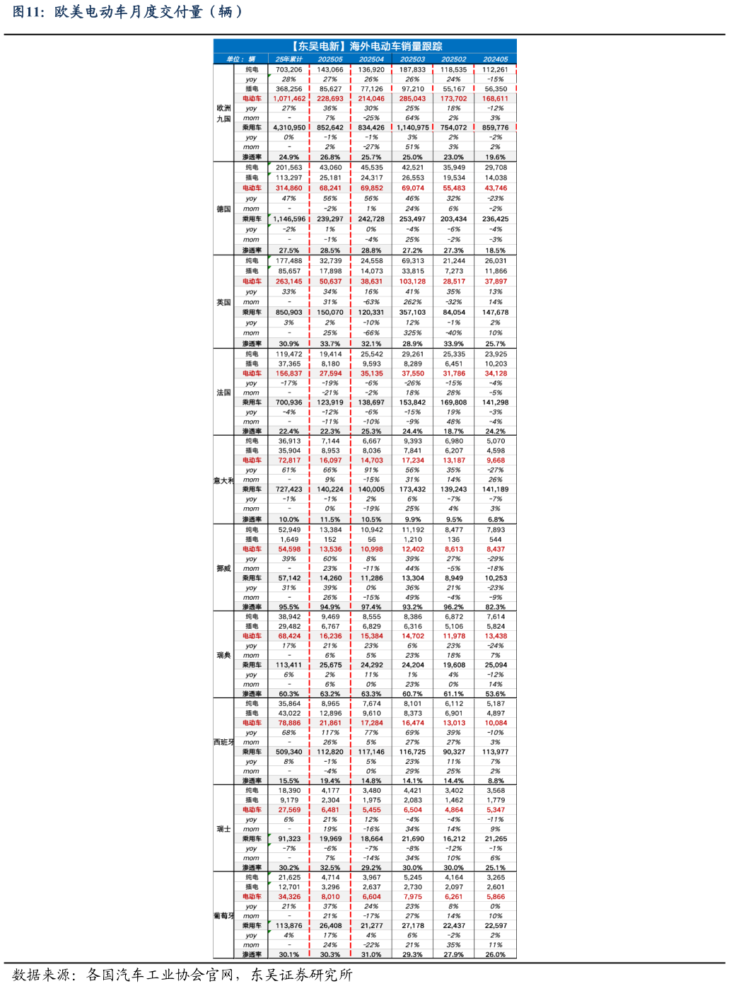 谁知道欧美电动车月度交付量（辆）