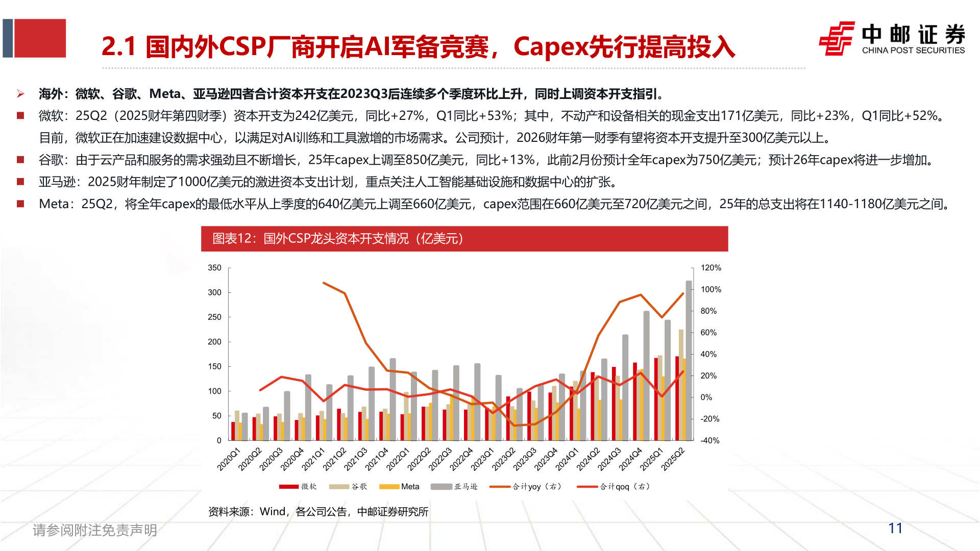 怎样理解2.1 国内外CSP厂商开启AI军备竞赛,Capex先行提高投入?
