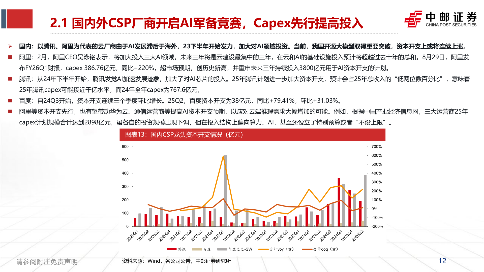如何才能2.1 国内外CSP厂商开启AI军备竞赛,Capex先行提高投入?