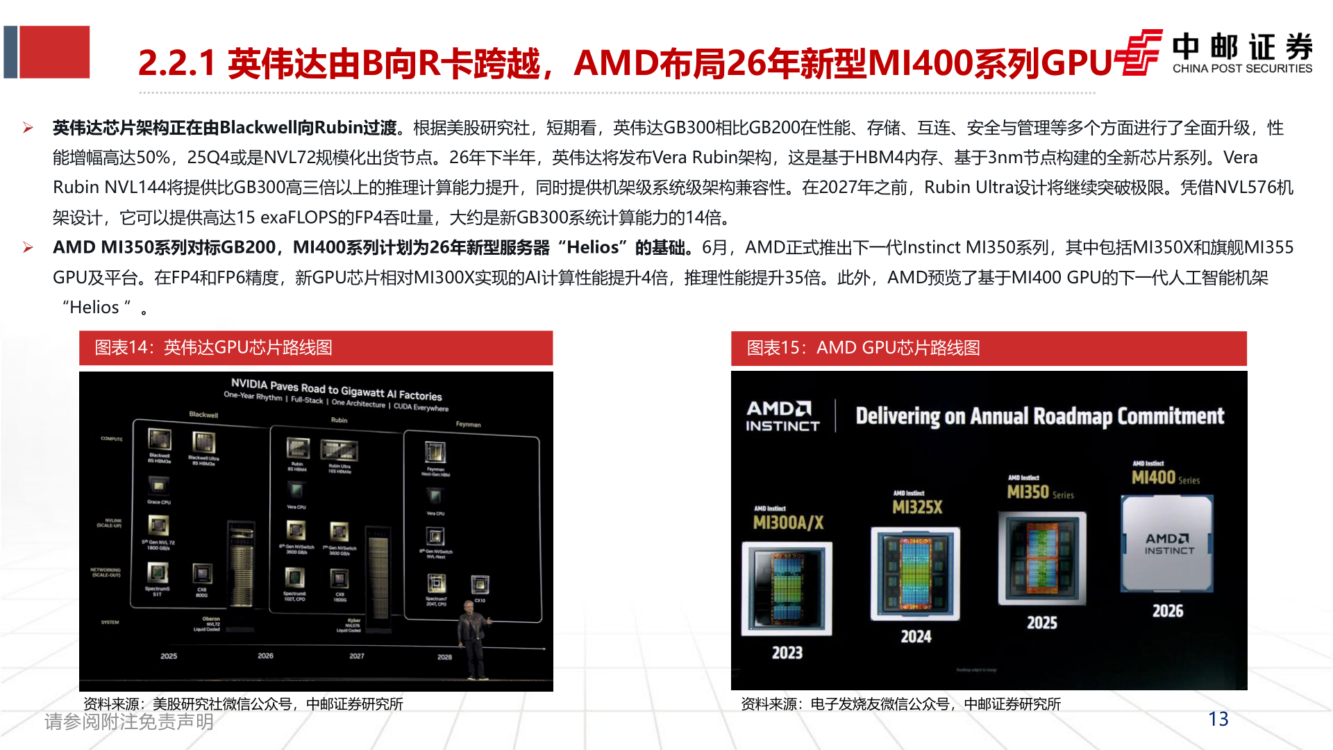 咨询大家2.2.1 英伟达由B向R卡跨越,AMD布局26年新型MI400系列GPU?