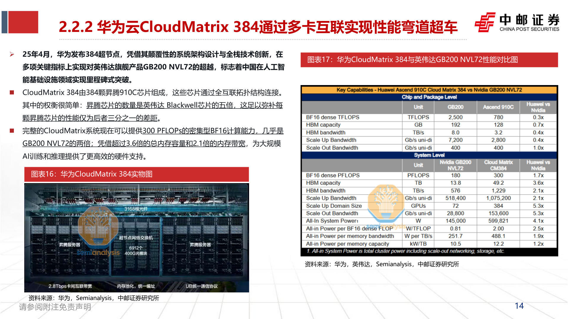谁能回答2.2.2 华为云CloudMatrix 384通过多卡互联实现性能弯道超车?