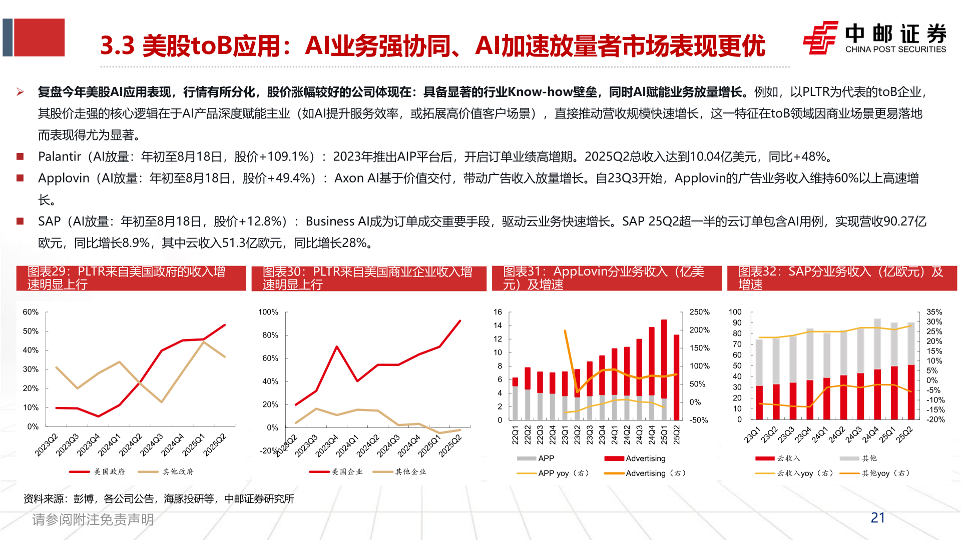 我想了解一下3.3 美股toB应用:AI业务强协同、AI加速放量者市场表现更优?