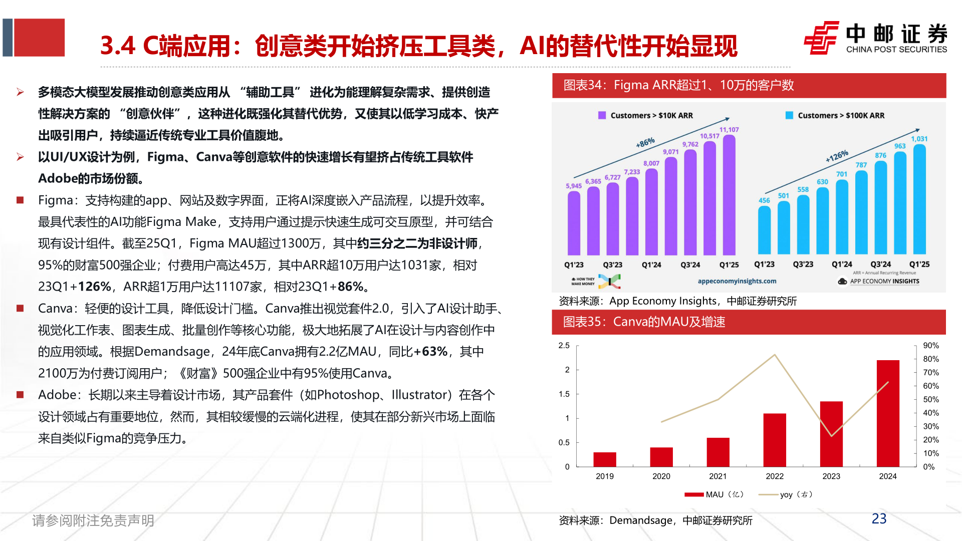 我想了解一下3.4 C端应用:创意类开始挤压工具类,AI的替代性开始显现?