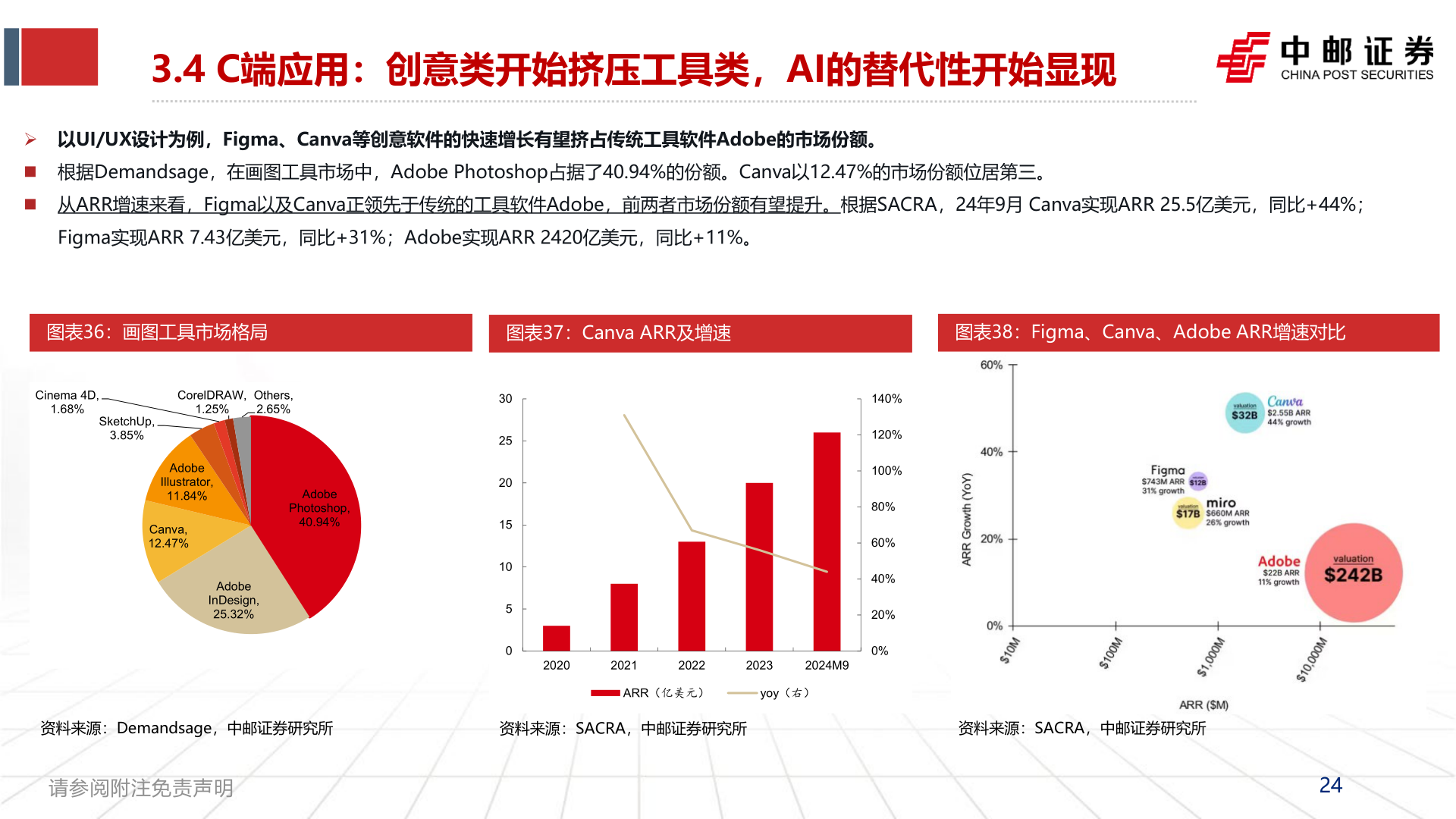谁知道3.4 C端应用:创意类开始挤压工具类,AI的替代性开始显现?