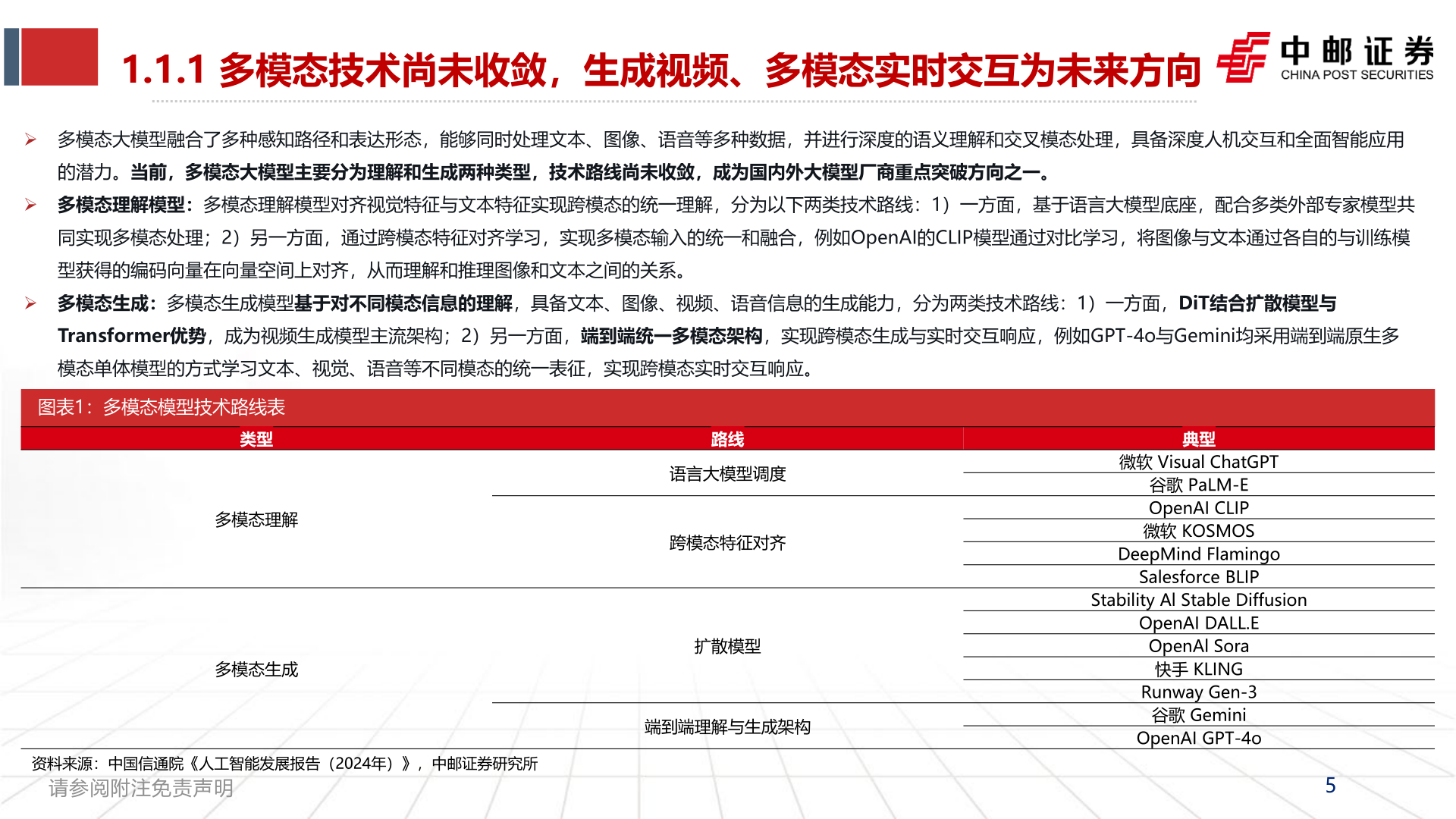 谁能回答1.1.1 多模态技术尚未收敛，生成视频、多模态实时交互为未来方向