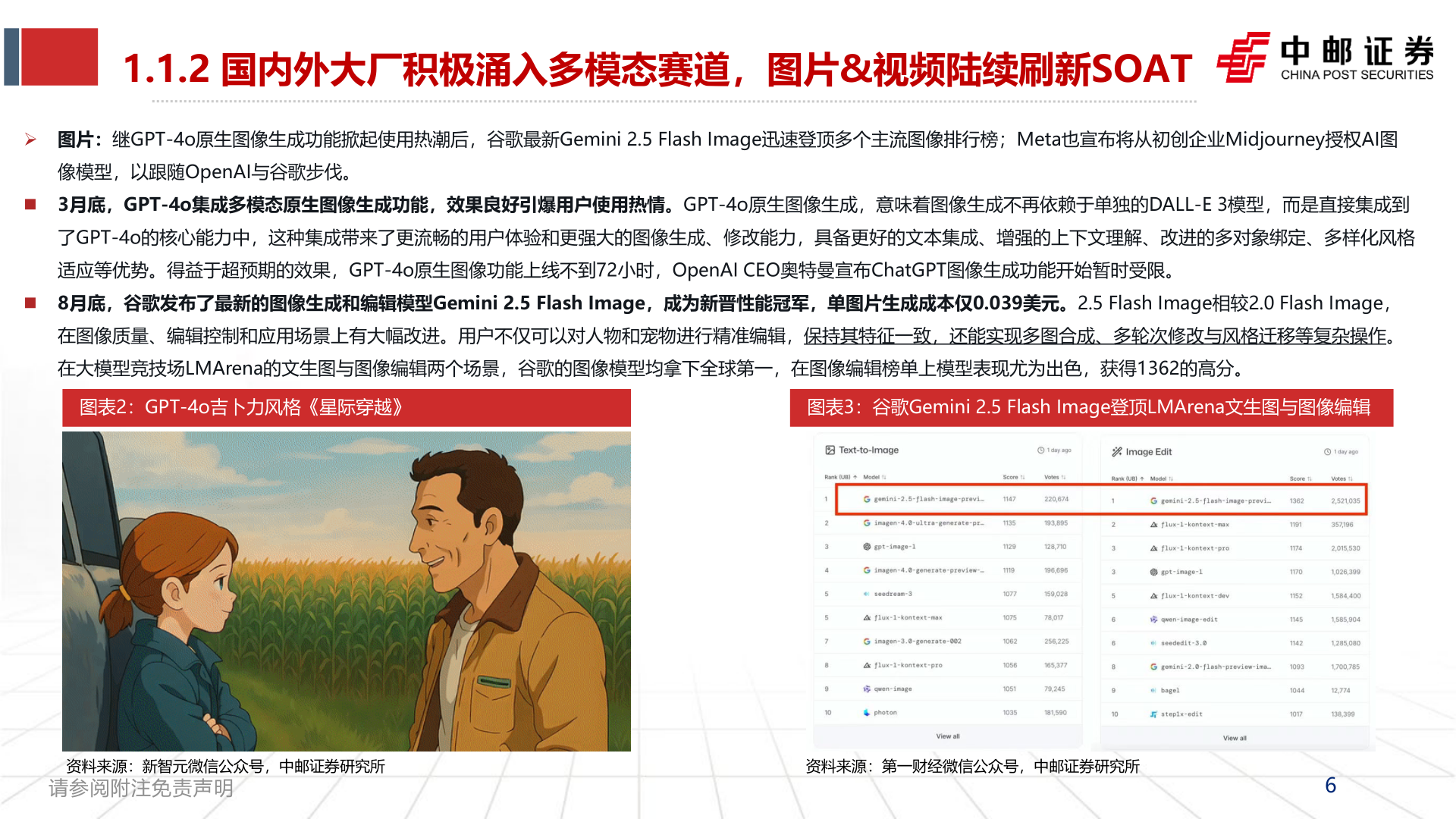 谁知道1.1.2 国内外大厂积极涌入多模态赛道，图片&视频陆续刷新SOAT