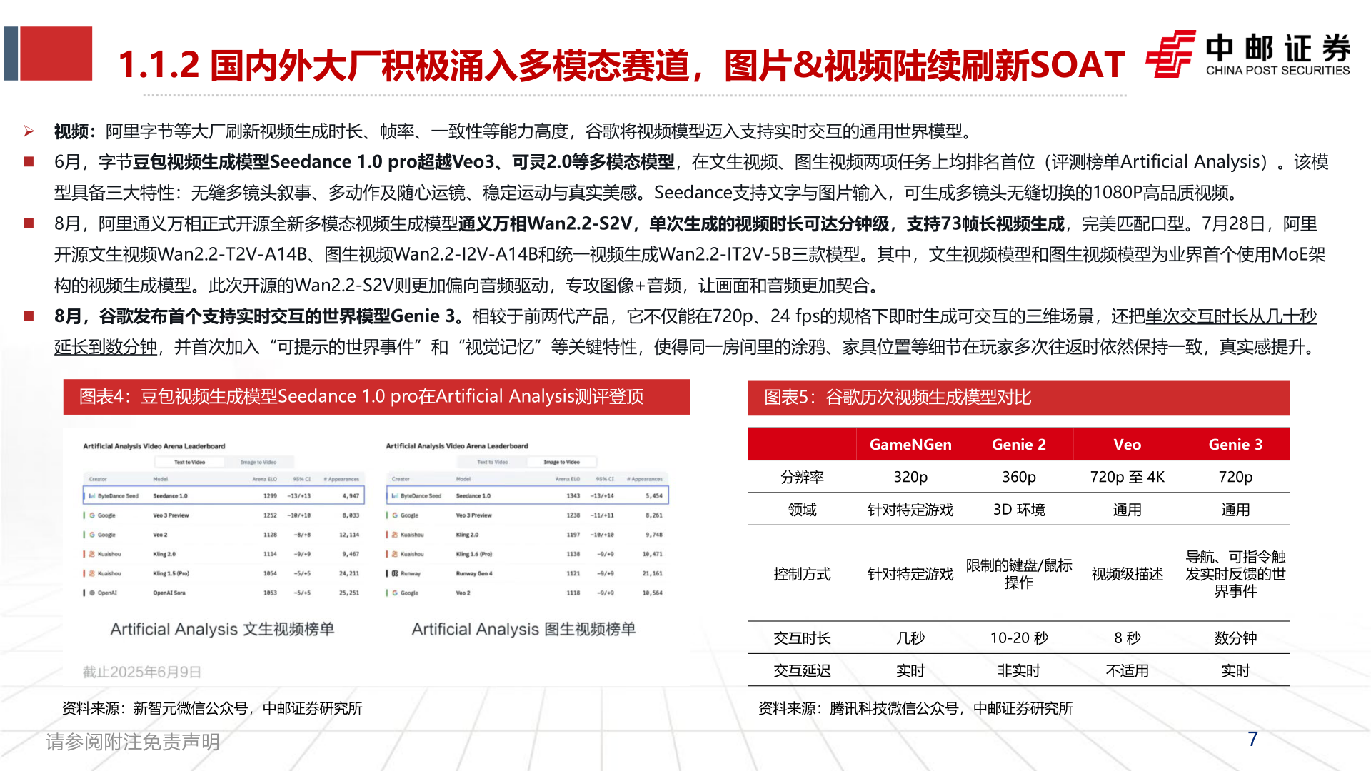 想关注一下1.1.2 国内外大厂积极涌入多模态赛道，图片&视频陆续刷新SOAT