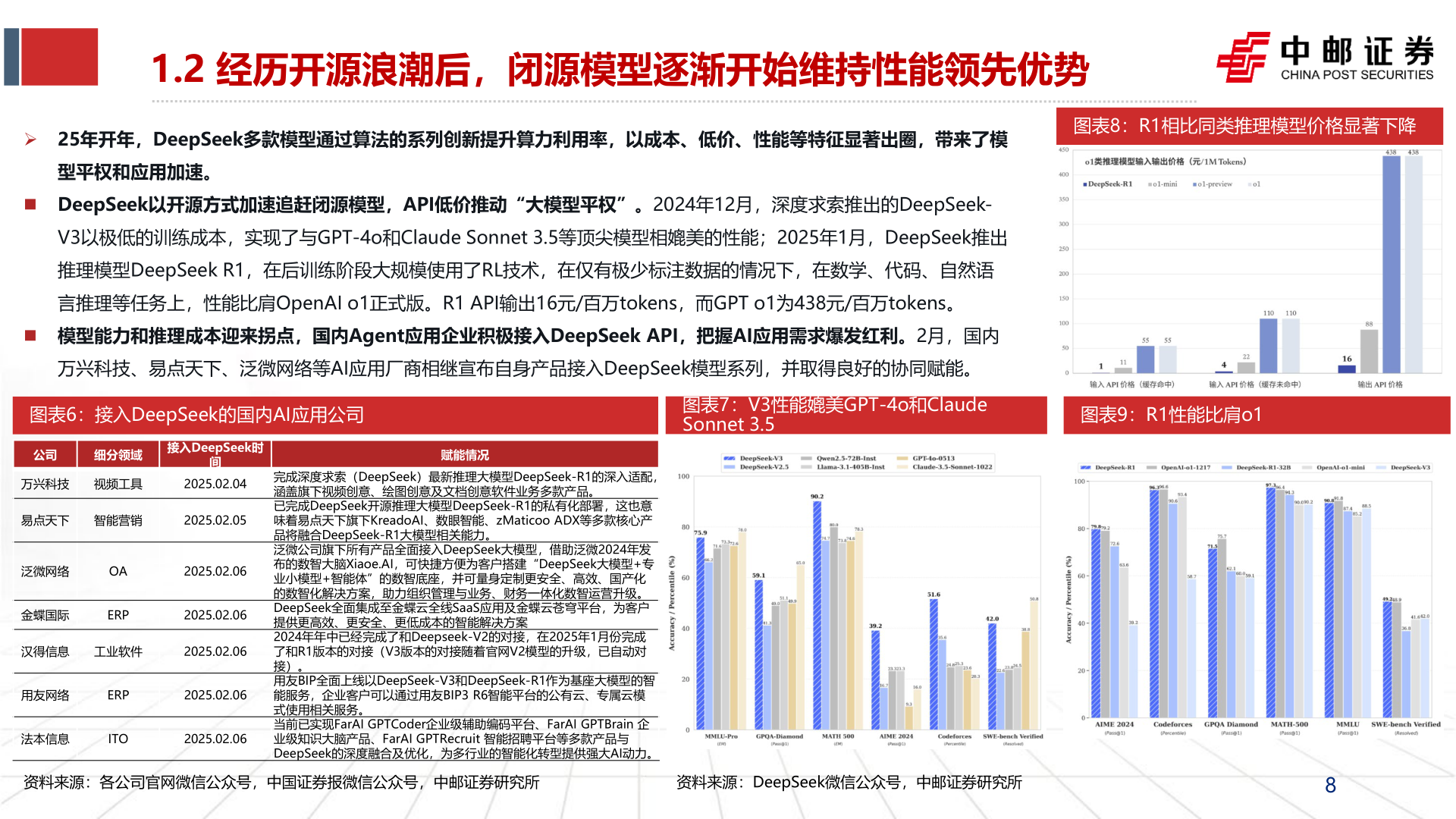 如何了解1.2 经历开源浪潮后，闭源模型逐渐开始维持性能领先优势