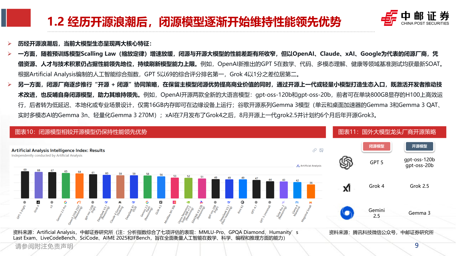 想问下各位网友1.2 经历开源浪潮后,闭源模型逐渐开始维持性能领先优势?