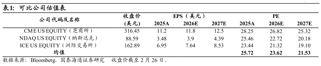 如何了解可比公司估值表