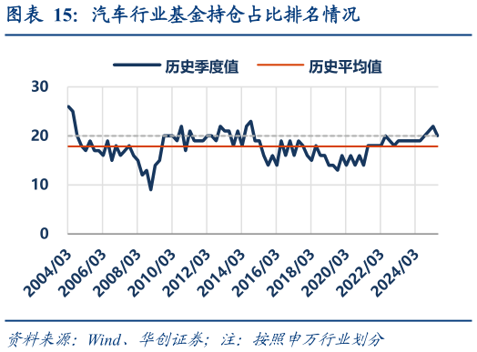 咨询大家汽车行业基金持仓占比排名情况