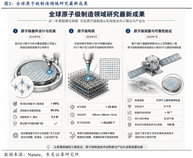 如何了解全球原子级制造领域研究最新成果